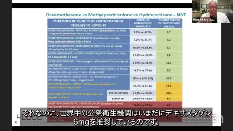 (日本語字幕）Dr Pierre Kory's Medical Lecture for the Physicians and Citizens of Malaysia July 24th, 2021