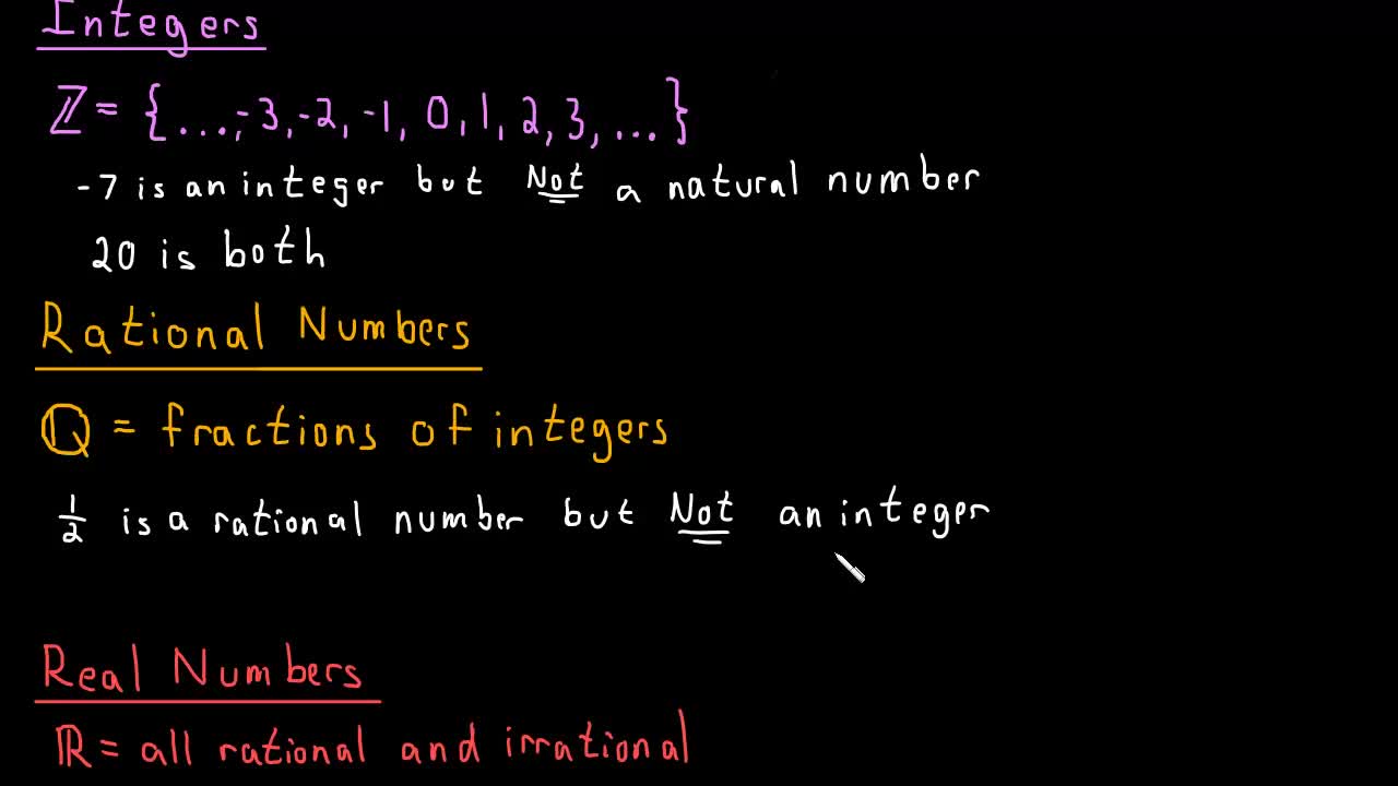 Numbers