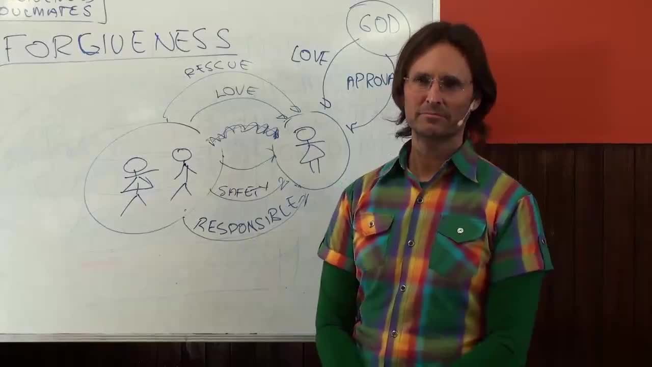 It’s Hard for Me to Forgive My Parents, Effect of Anger, Avoidance