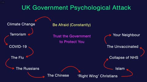 UK Government Psychological Attack