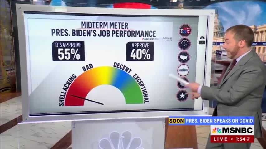Even with fake news poll numbers... THEY'RE DONE!!!