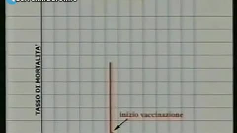 "⚠️ASSOLUTAMENTE DA VEDERE⚠️ Apocalisse Morbida (1998)