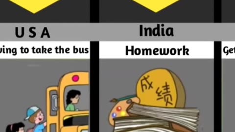 Why student hate school from different countries 🤯