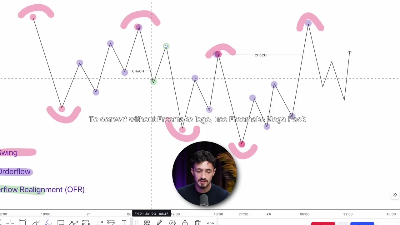 Forex Trading for Beginners