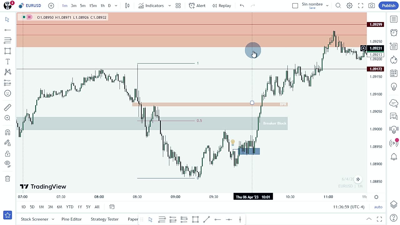 Price Action - Lectura - para - confirmación - de - una - entrada