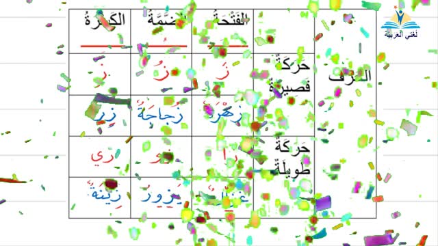 تعليم الحروف الهجائية العربية- حرف الزاي - #تعليم_العربية​​​​​​ learning Arabic-Arapça Öğretimi