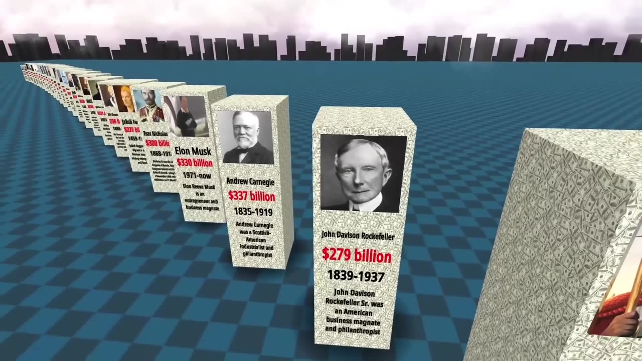 Comparison_ Richest Person in History