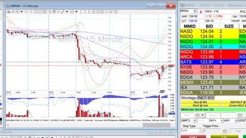 Day Trade Recap - 12.23.20 $MRNA $NVAX