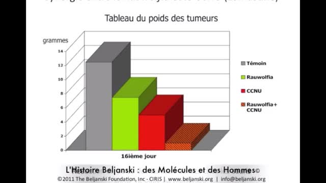Mirko Beljanski - Des molécules et des hommes
