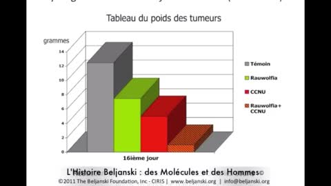 Mirko Beljanski - Des molécules et des hommes