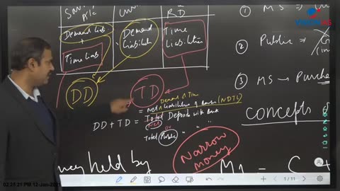 Economics UPSC CH22