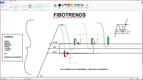 PORTELA TRADER - PROJETO TRENDS - MOD 18 - AULA 02