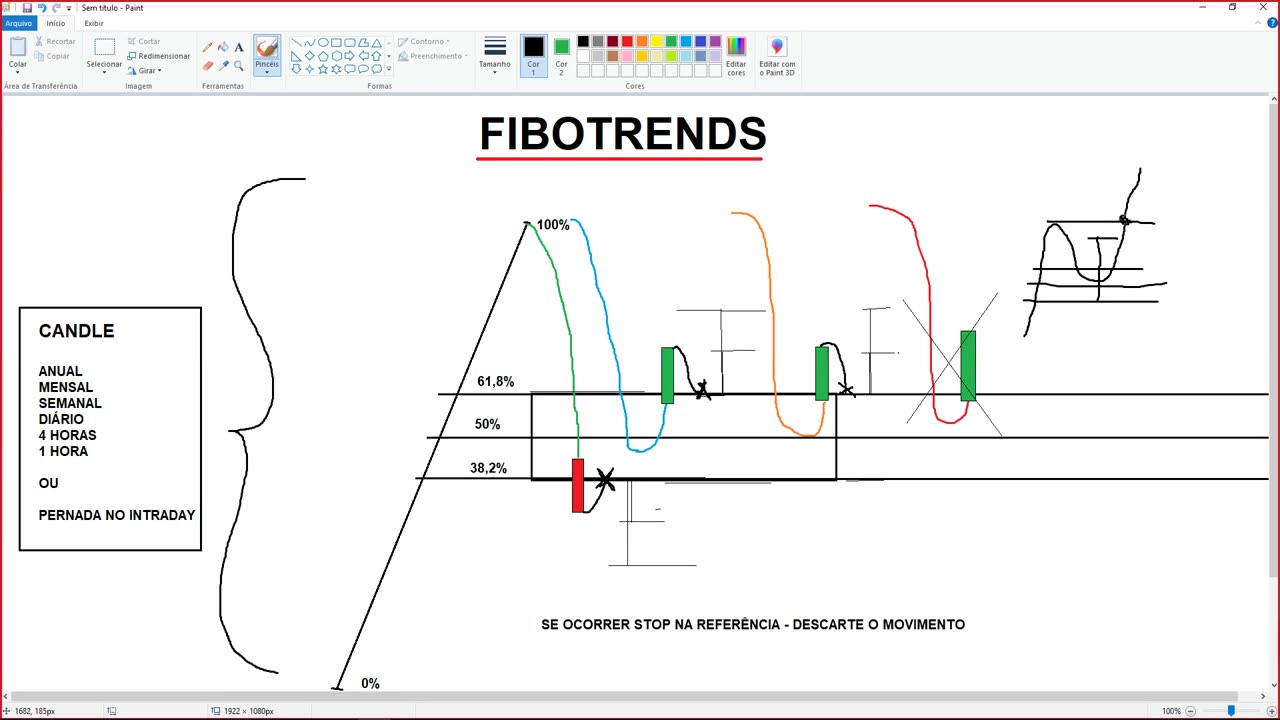 PORTELA TRADER - PROJETO TRENDS - MOD 18 - AULA 02