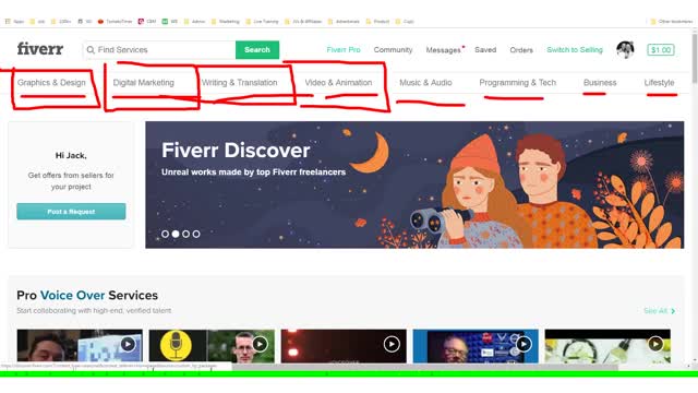 How To Make Money On Fiverr