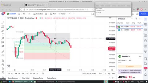 Bank Nifty Paper Trading 22 Sep 2022 | Loss of 1250/- INR