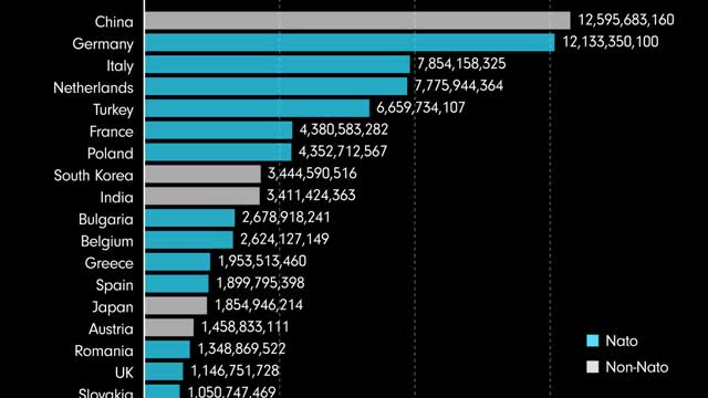 Russian oil buyers in the first 100 days of the Russia - Ukraine war