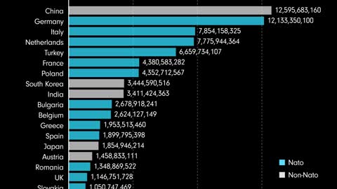 Russian oil buyers in the first 100 days of the Russia - Ukraine war