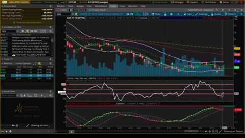 Paper Trades Status Tues Aug 23, 2022