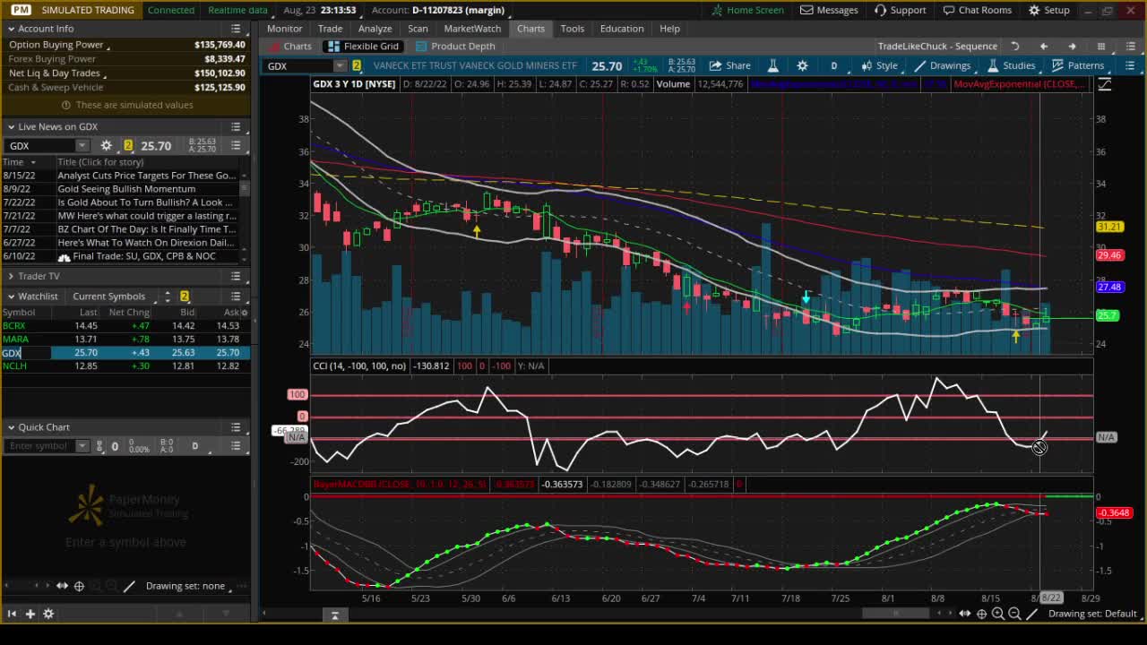 Paper Trades Status Tues Aug 23, 2022