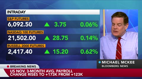 US Payrolls Rebound in November, Rising by 227,000