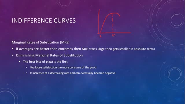 Indifference Curves 3