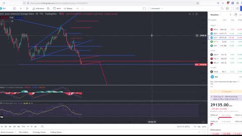 Stock Market Refuses To Go Up!! This May Be The Crash! Viewer Questions Answered