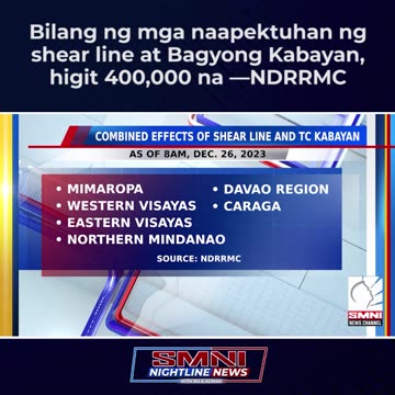Bilang ng mga naapektuhan ng shear line at Bagyong Kabayan, higit 400,000 na —NDRRMC