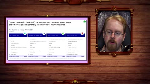 Gamers REJECT Modern Games For The Old - Developers Need To Learn Too Build Fanbases Again