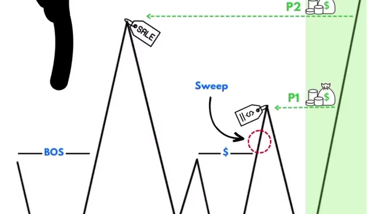 LIQUIDITY TARGETS