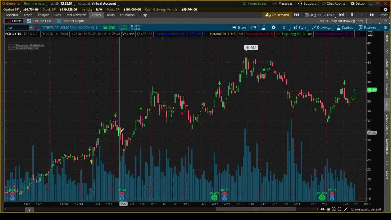 Roger Scott - Pattern Trading - Analysis of Pattern #5 - Three Outside Down