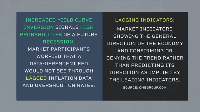 Economist Perspective Markets And Fed, A Bit 'Out of Sync'