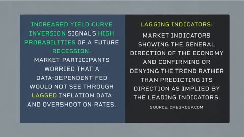 Economist Perspective Markets And Fed, A Bit 'Out of Sync'