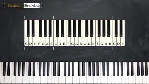 Piano Teacher Lessons The White Keys Piano Basics Ep 1