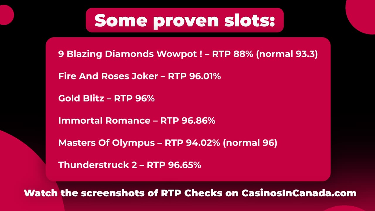 Real RTP and Chanz Casino's Review