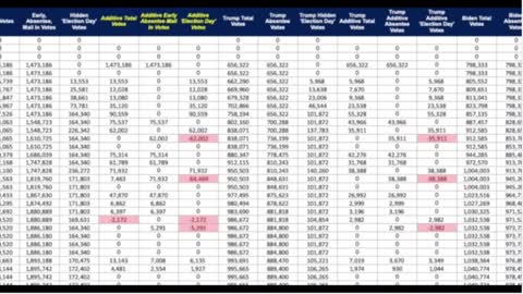 795,000 Fraudulent Votes In Arizona!