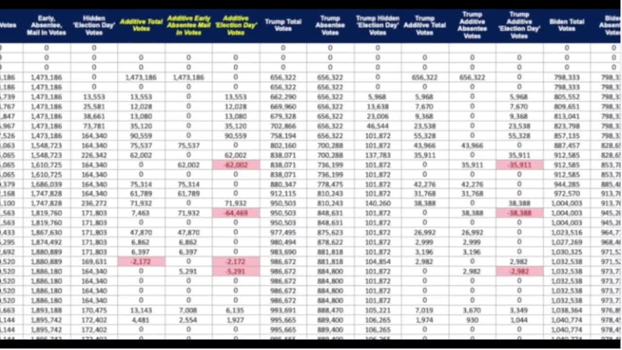 795,000 Fraudulent Votes In Arizona!