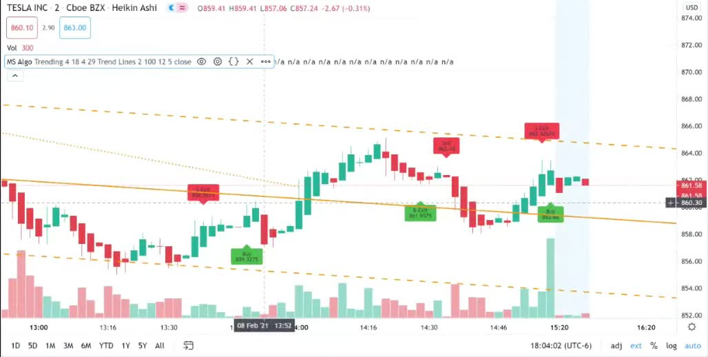 MS Algo - real time buy/sell/take profit/exit signals!