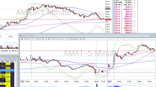 Day Trade Recap - 6.28.21 $AMAT $RIOT