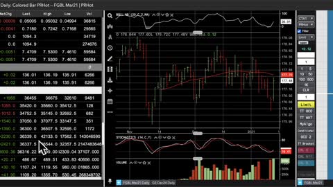 Jan 13, 2021 - End of day futures report