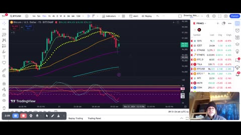 CRYPTO Dip buying opportunity MSTR COIN BTC