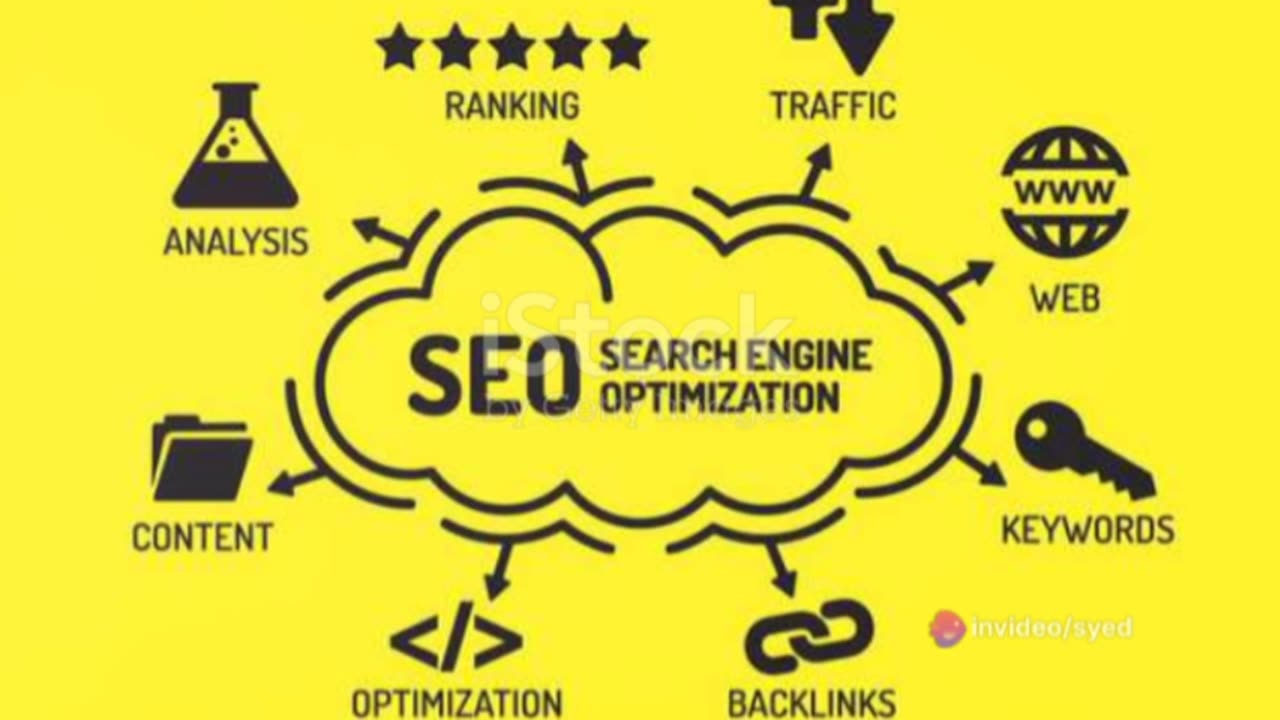 Mastering SEO : A beginner's Guide