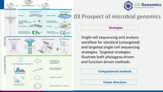 Microbial Genomics