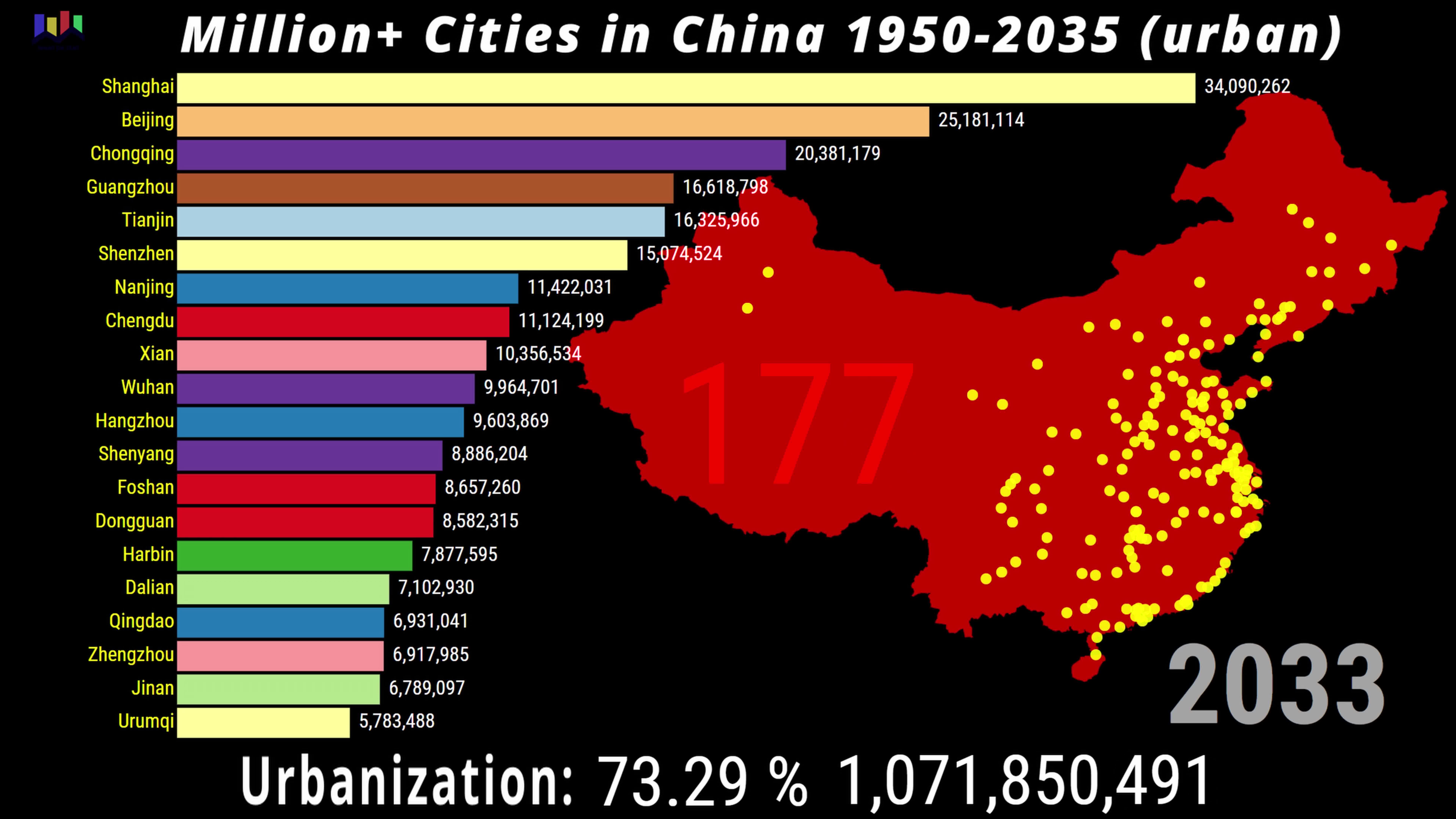 Million Cities in China 1950-2035 🇨🇳