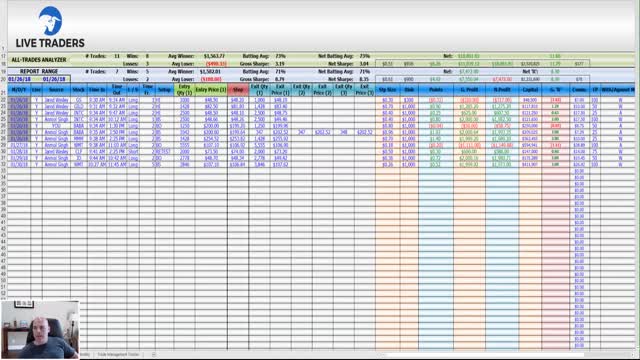 How To Track Your Trades & Build a Proper Trading Plan