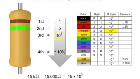 How to Read a Resistor