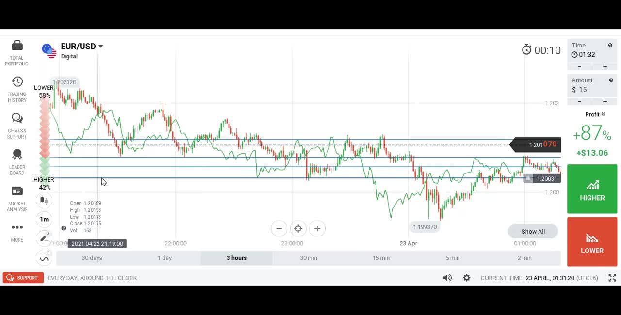 iq option - Perfect entry point | No Loss Strategy