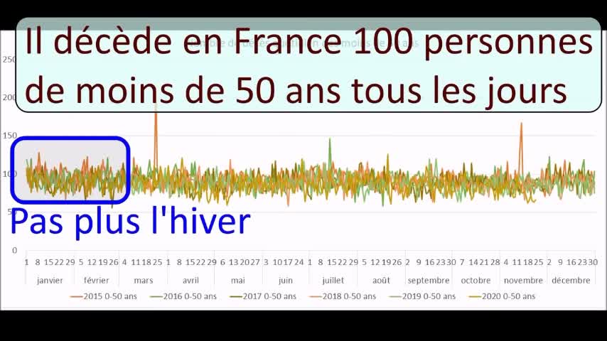 Les statistiques disent la vérité