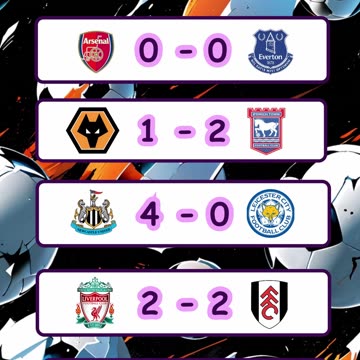 Resultado de los partidos de la liga española y premier league del día 14 de diciembre