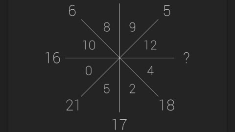 Easy math😅😅