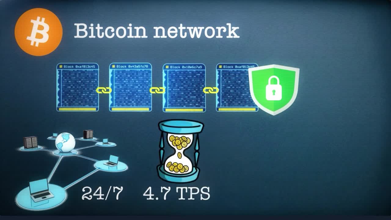 Cryptocurrency 101